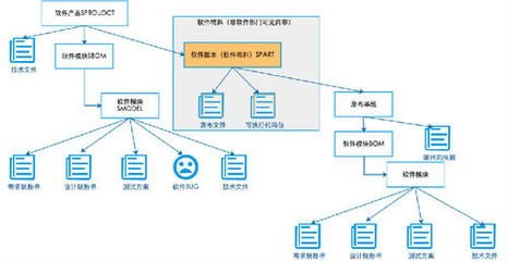 PLM及CAD产品 - 上海宇昔PDM/PLM系统软件提供商
