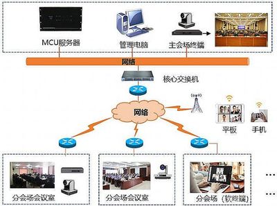 辉群视频会商系统应用于佛山市“雪亮工程”视频会商项目