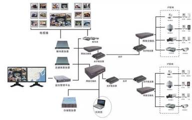 从业必看:最直观的弱电各子系统图