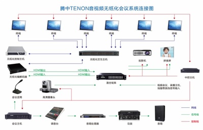TENON(腾中)无纸化智能会议系统助力广东某汽车站