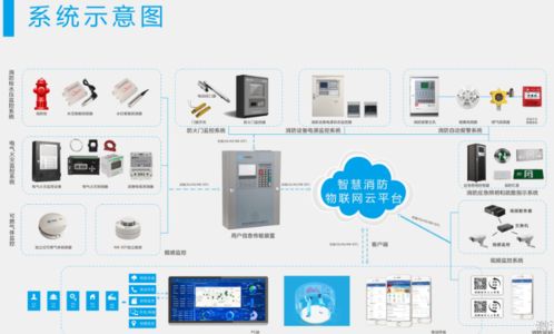 智慧消防系统都有哪些功能