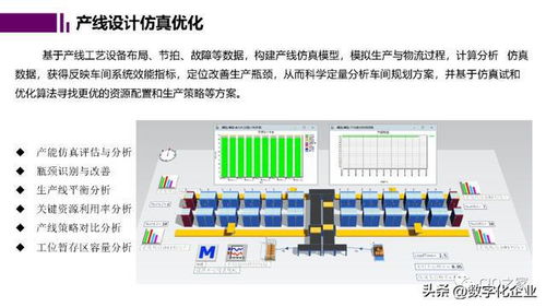 未来工厂与数字孪生ppt分享